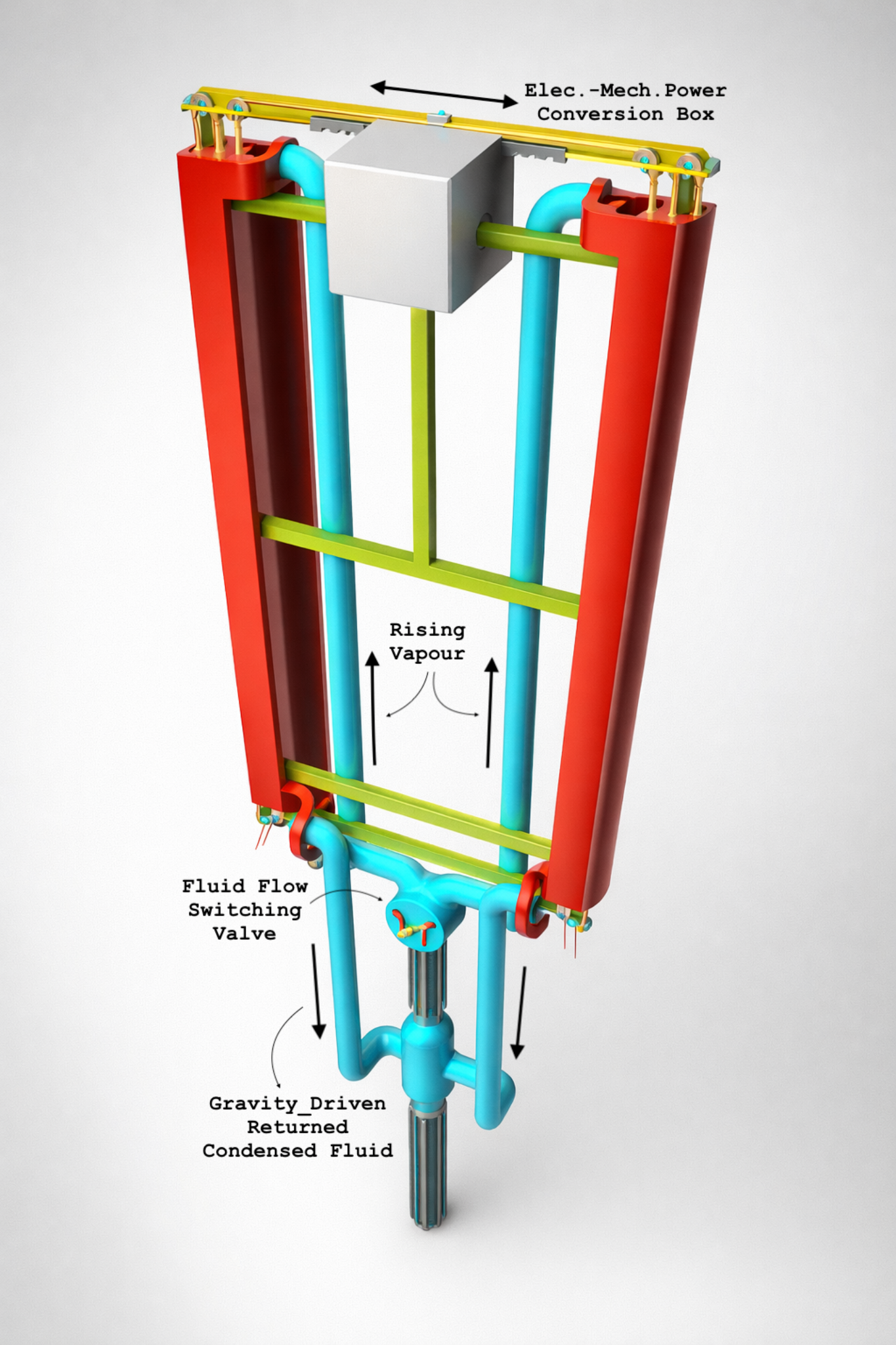 Heat Engine electro-mechanical conversion embodiment